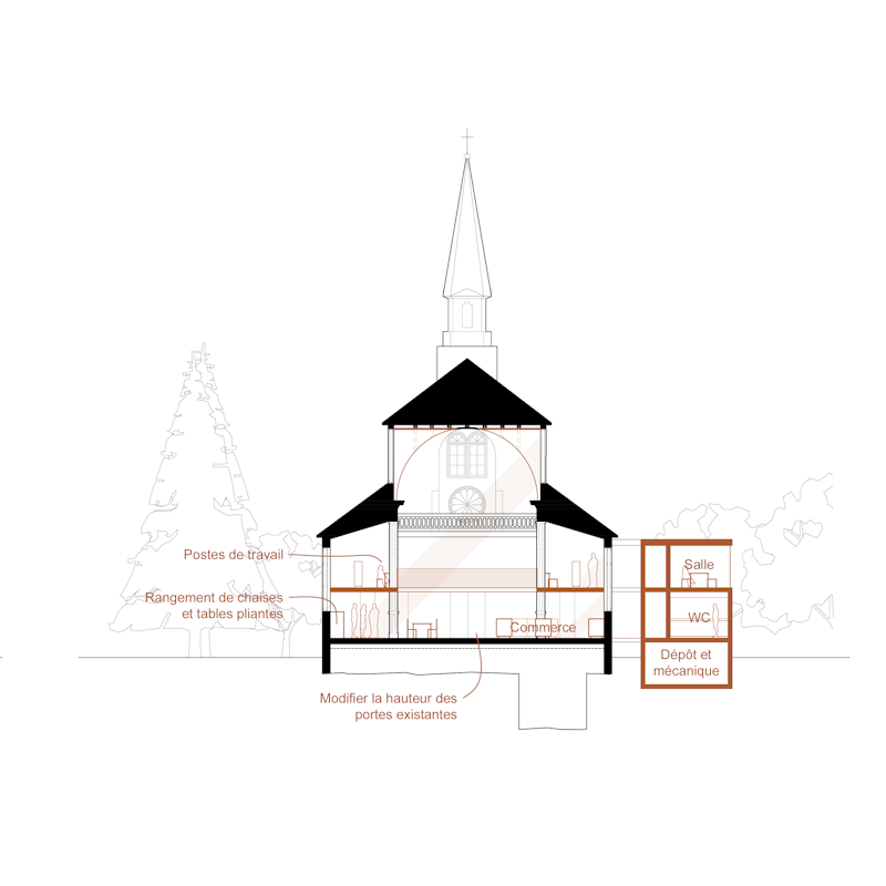 ECB Eglise Ste-Christine Scenario 2-Coupes transversales