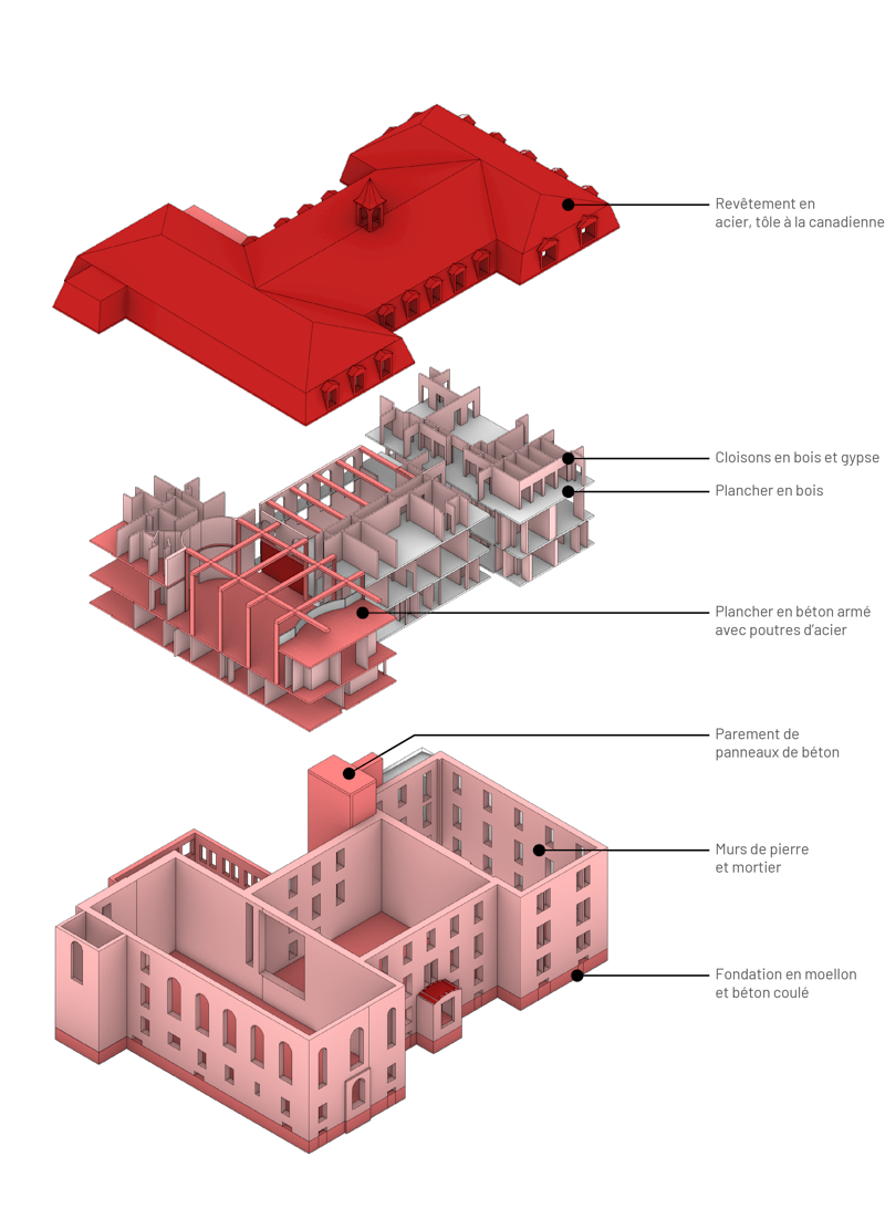 Axo éclatée L'axonométrie éclatée de l'Abbaye des Moniales Bénédictines de Joliette démontre le processus de modélisation de tous les systèmes (fondation, structure, enveloppes) composant le bâtiment existant. Les teintes de gris à rouge illustrent l'intensité carbone de chaque matériau, le rouge représentant le matériau dont l'émission est la plus élevée. Dans le cas de l'Abbaye, il s'agit de la toiture de tôle.