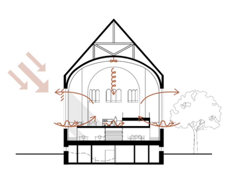 Effacité énergétique  