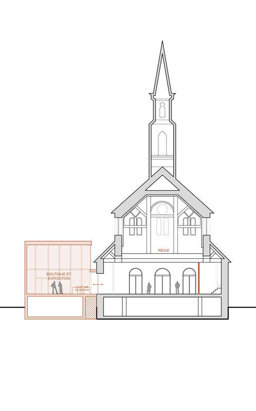Vue avant scénario 4 